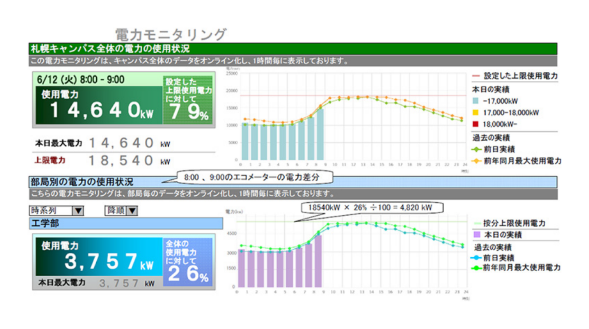 電力使用状況モニタリング画面