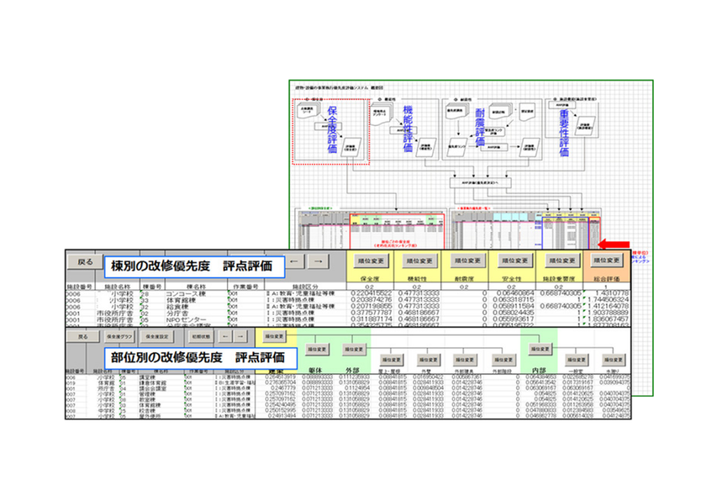 改修優先度評価一覧の作成画面